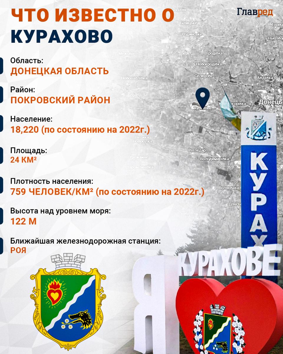 Курахове, Курахово Инфографика Курахове, Курахово Инфографика