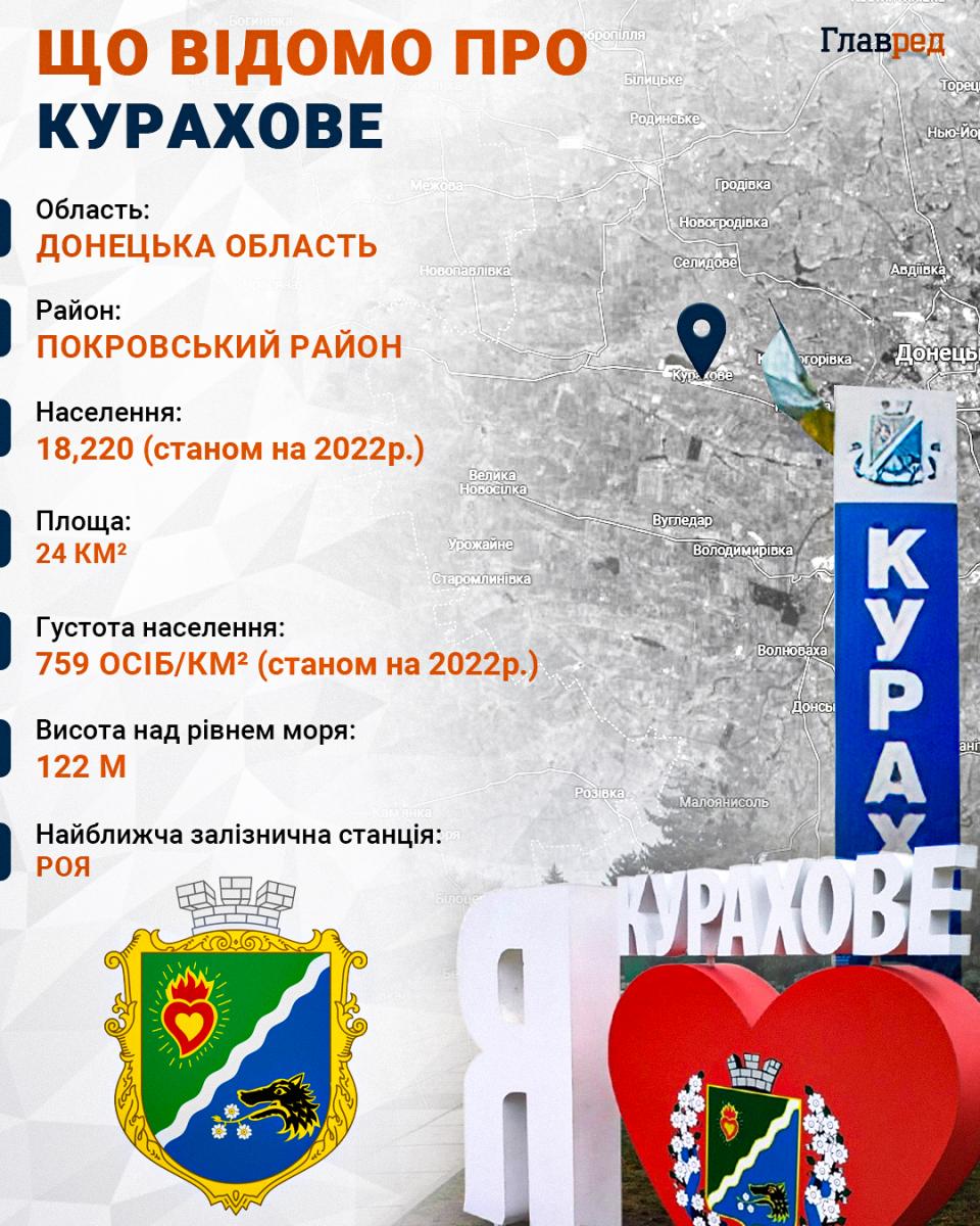 'Є загроза оточення, ситуація надскладна': чи будуть ЗСУ виходити з Курахового 'Є загроза оточення, ситуація надскладна': чи будуть ЗСУ виходити з Курахового
