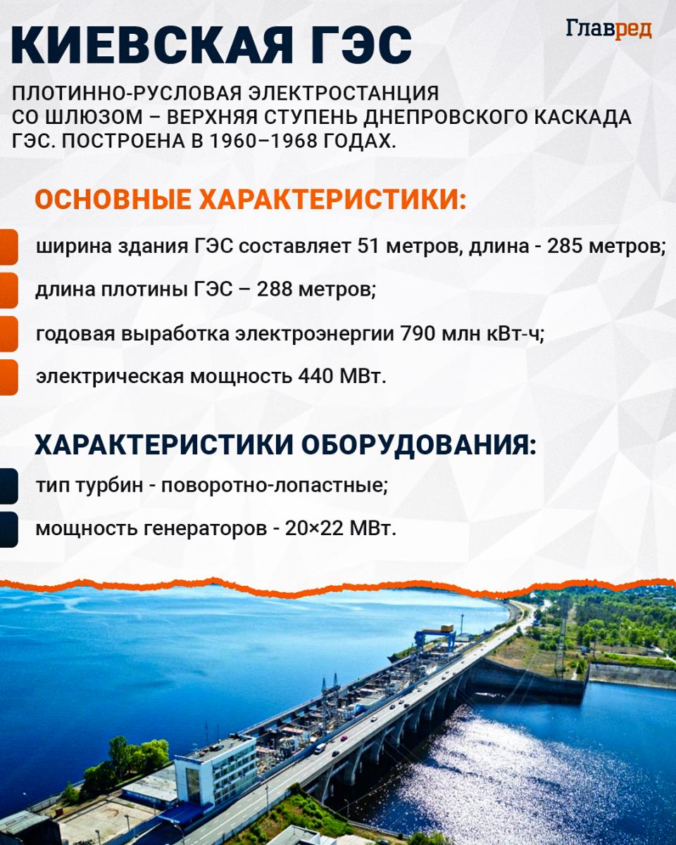 Киевская ГЭС инфографика