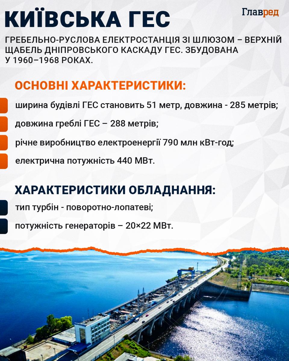 Масований удар РФ: у КОВА розповіли про пошкодження дамби Київської ГЕС Масований удар РФ: у КОВА розповіли про пошкодження дамби Київської ГЕС