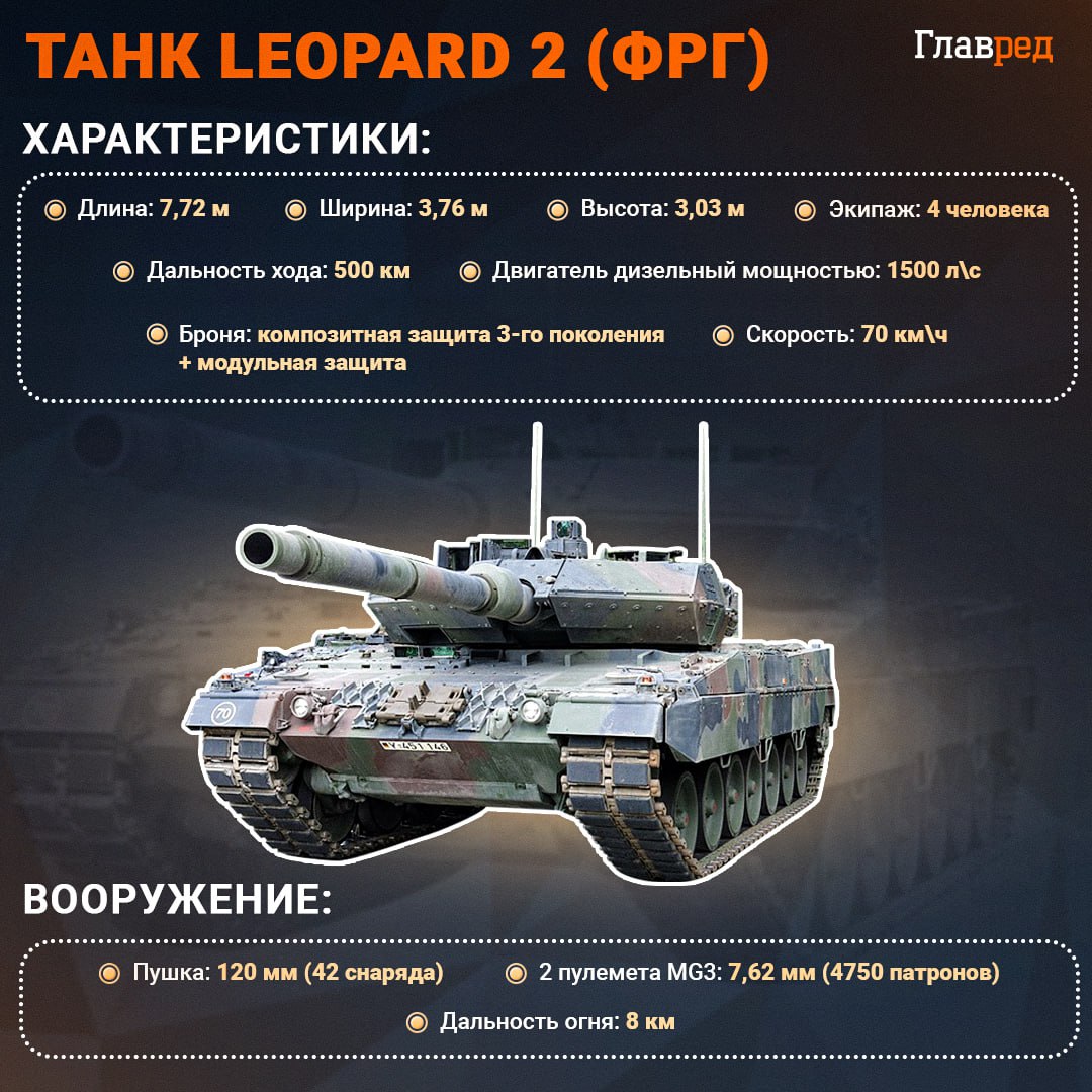 Танк Leopard 2 инфографика Танк Leopard 2 инфографика