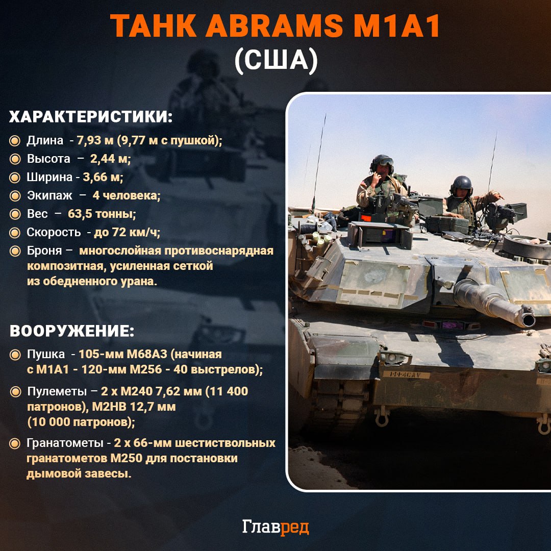 Танк Abrams M1A1 инфографика Танк Abrams M1A1 инфографика