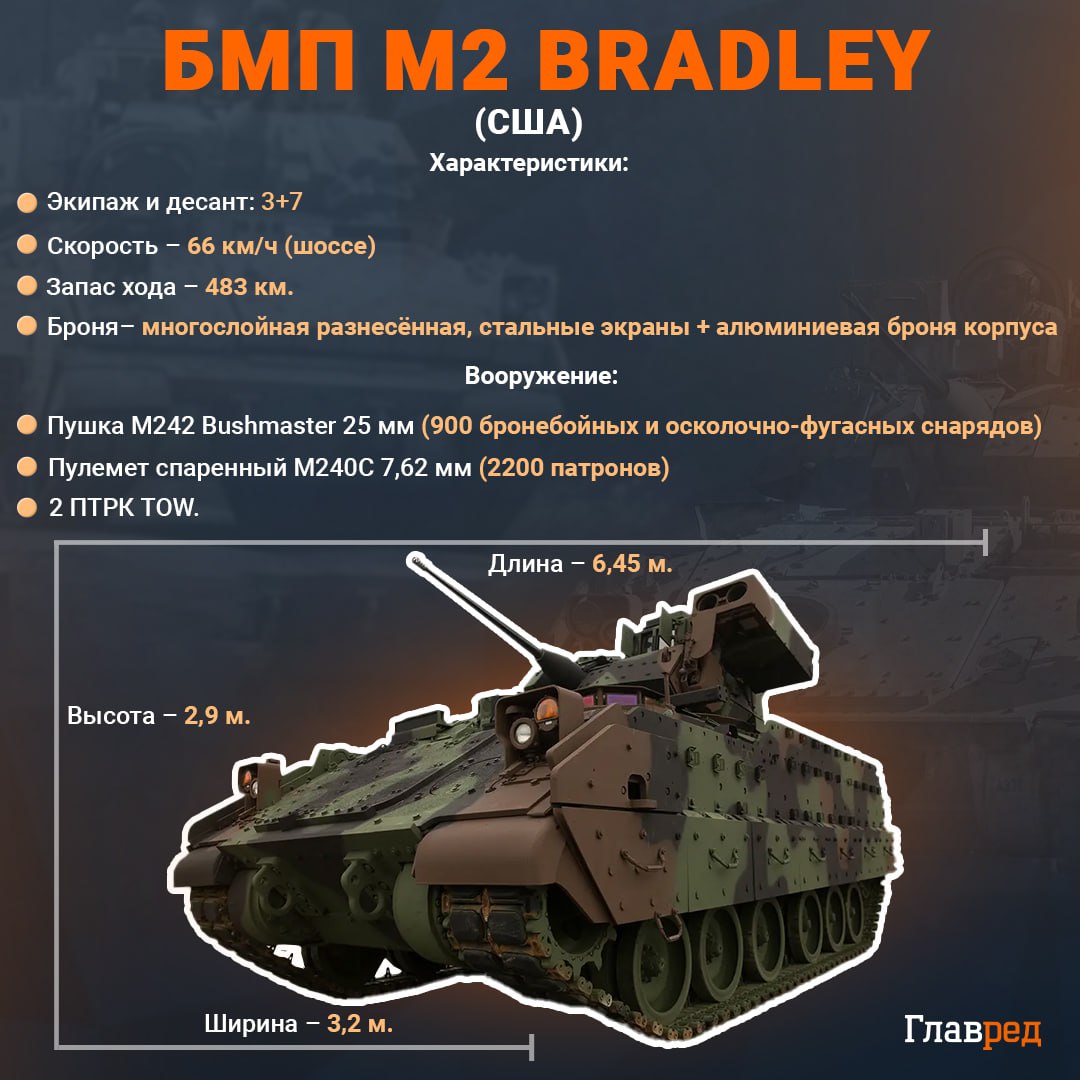 БМП М2 инфографика