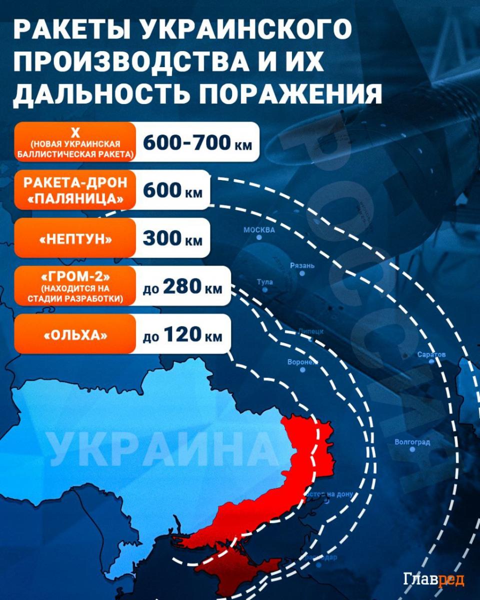 Украинские ракеты, ракета, паляница инфографика Украинские ракеты, ракета, паляница инфографика