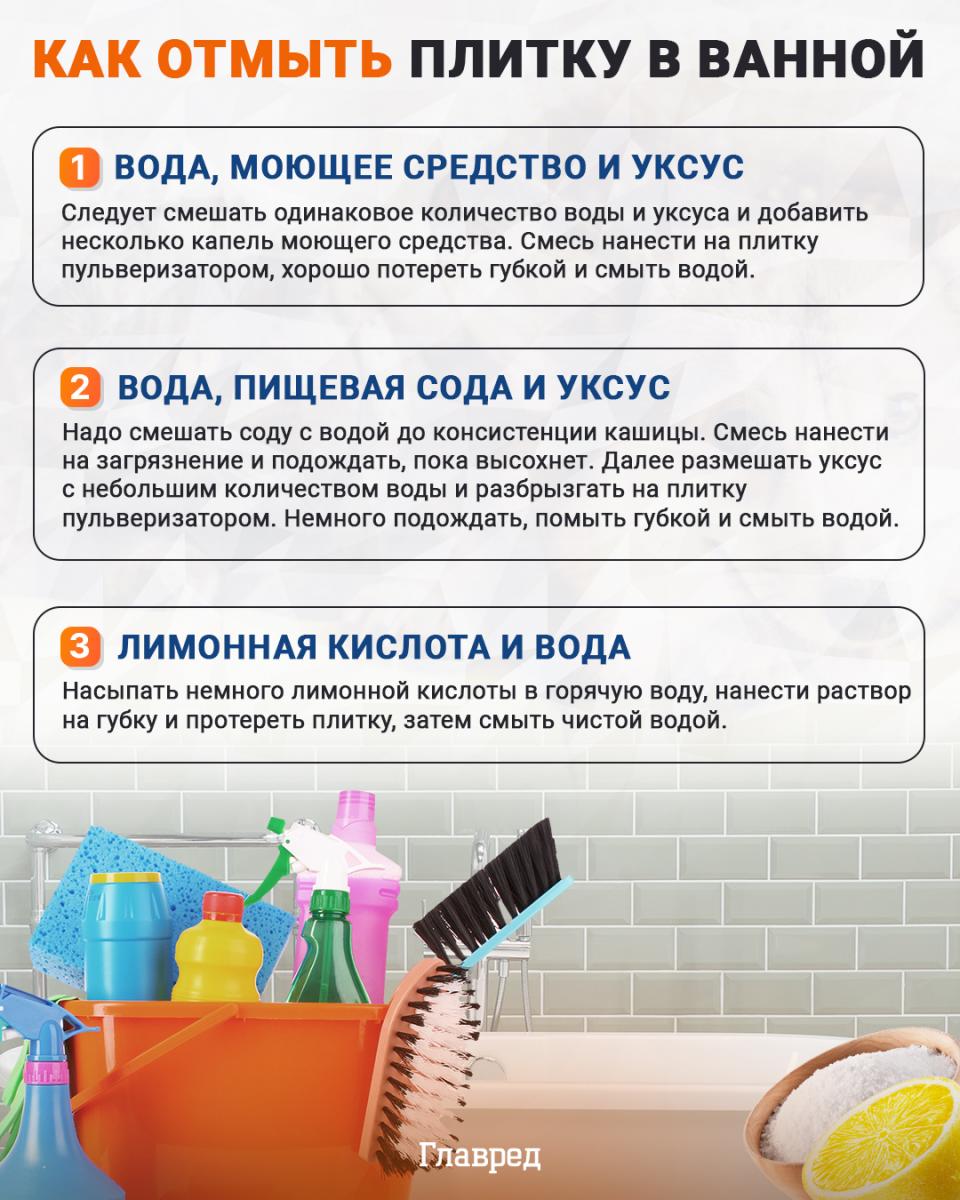 Быстро и без химии: как навсегда удалить пятна ржавчины с ванны