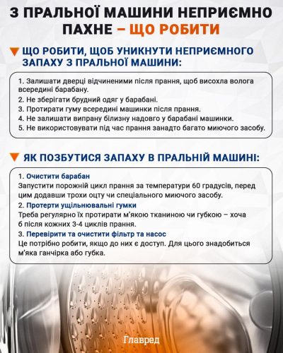 Скільки води використовує пральна машина: цифра здивує багатьох Скільки води використовує пральна машина: цифра здивує багатьох