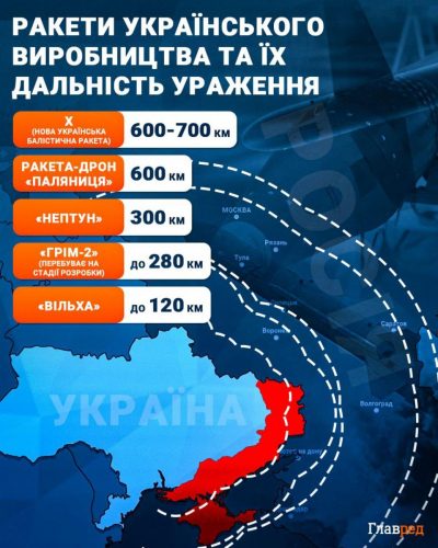 Потужна українська балістична ракета підірвала КП росіян за 300 км – експерт Потужна українська балістична ракета підірвала КП росіян за 300 км – експерт