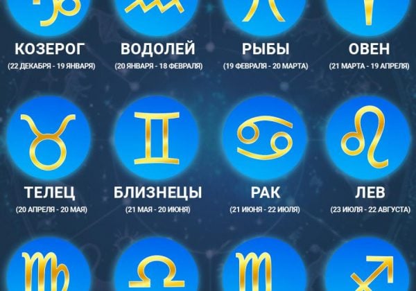 Знаки зодиака Знаки зодиака