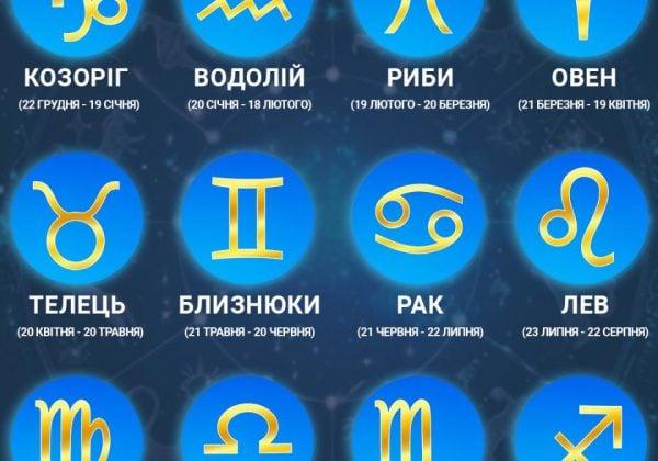 Знаки зодіаку Знаки зодіаку