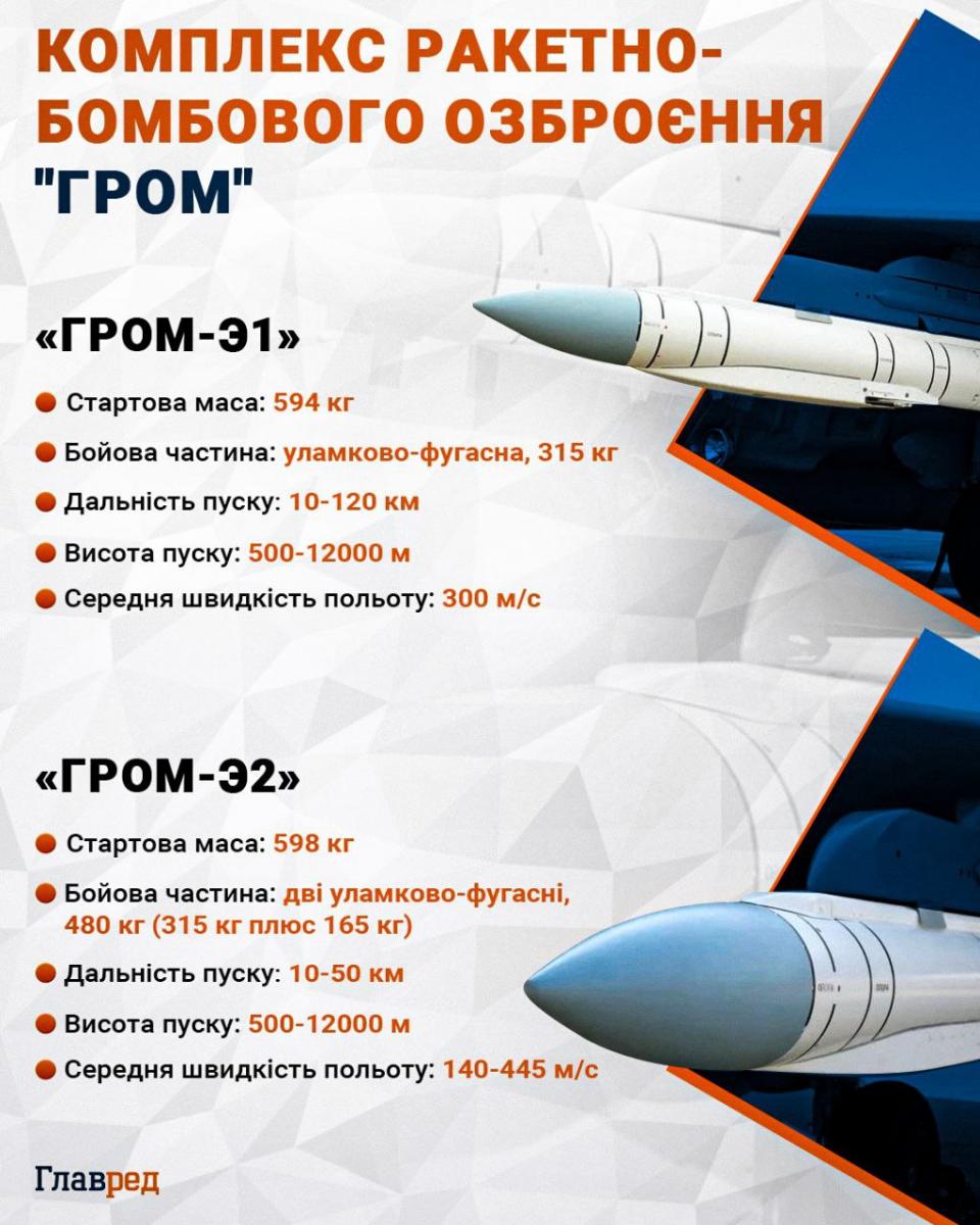 Гром, гром-э1 инфографика Гром, гром-э1 инфографика