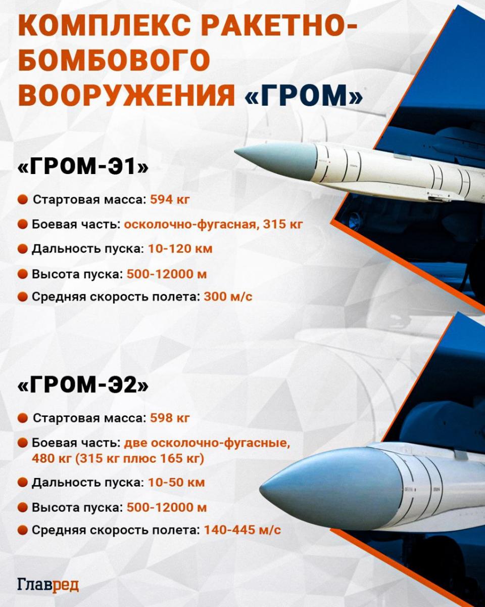 Россия готовит мощные удары по Украине: какое новое оружие хочет применить враг