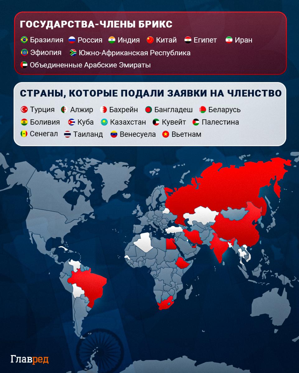 БРИКС Инфографика БРИКС Инфографика