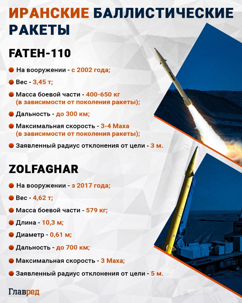 Иранские баллистические ракеты, Ракеты Иран Инфографика