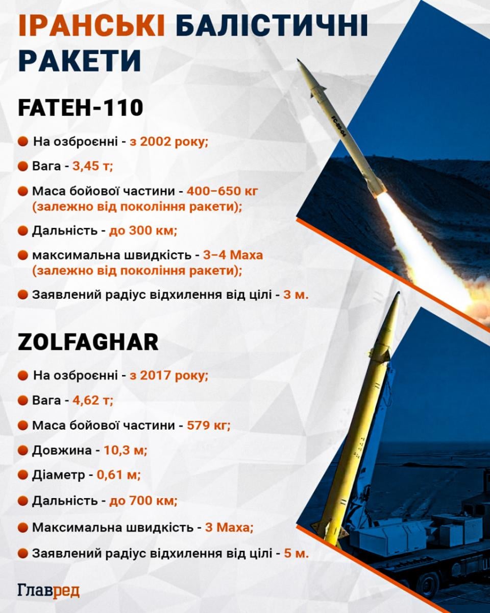 РФ поцілила у багатоповерхівку в Харкові: є значні руйнування і жертви