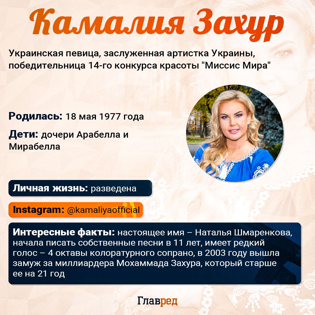 Камалия Камалия