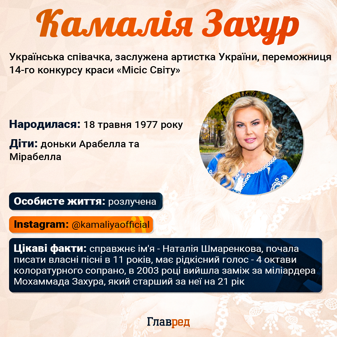 Камалія Камалія