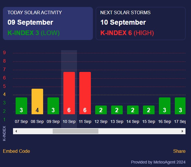 магнітна буря 