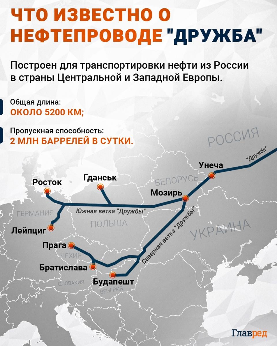 нефтепровод 