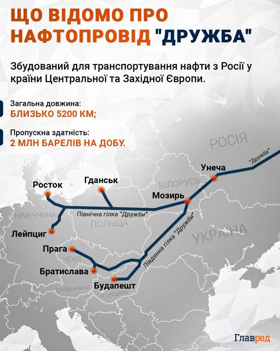 Через нафтопровід 'Дружба': Орбан висунув новий ультиматум Україні