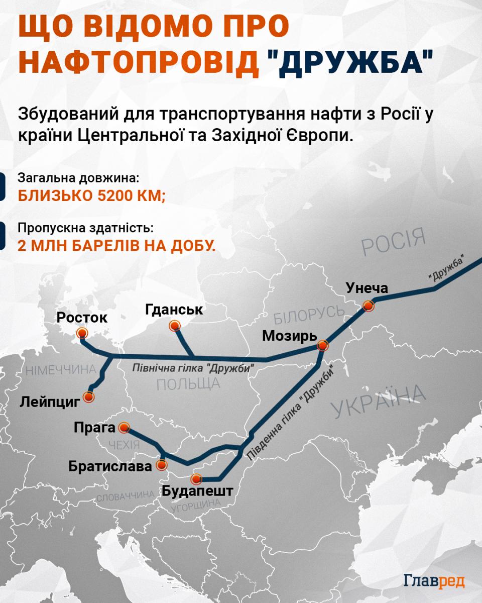нефтепровод 