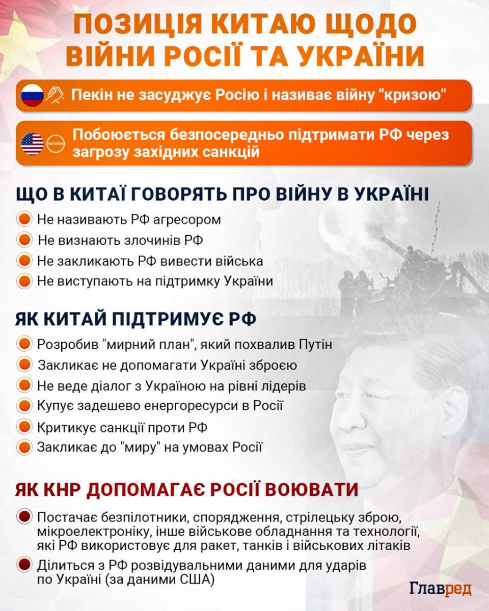 Що відопо про позицію Китаю щодо війни РФ проти України Що відопо про позицію Китаю щодо війни РФ проти України