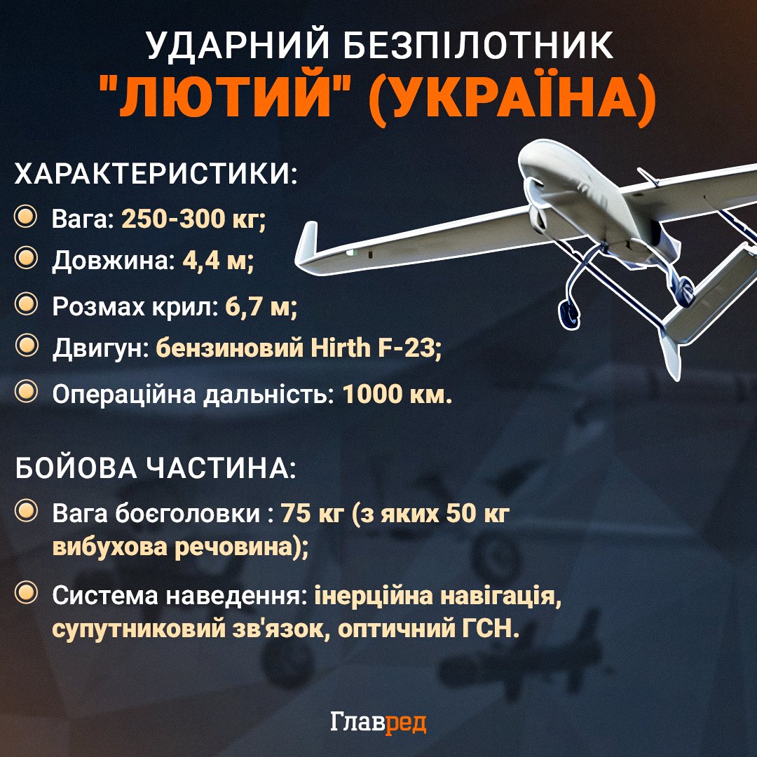 Атакує цілі в Росії на глибині 600 км: який вигляд має секретна зброя ГУР Атакує цілі в Росії на глибині 600 км: який вигляд має секретна зброя ГУР