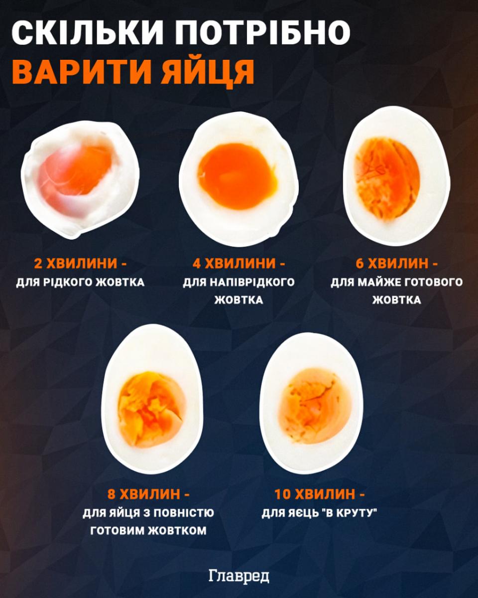 Скільки варити яйця