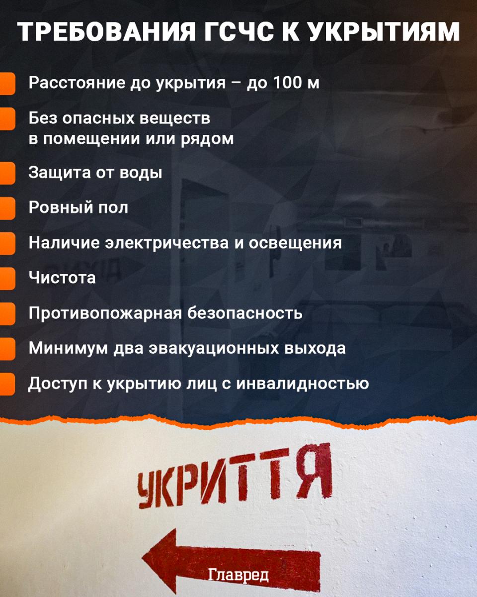 Требования к укрытиям