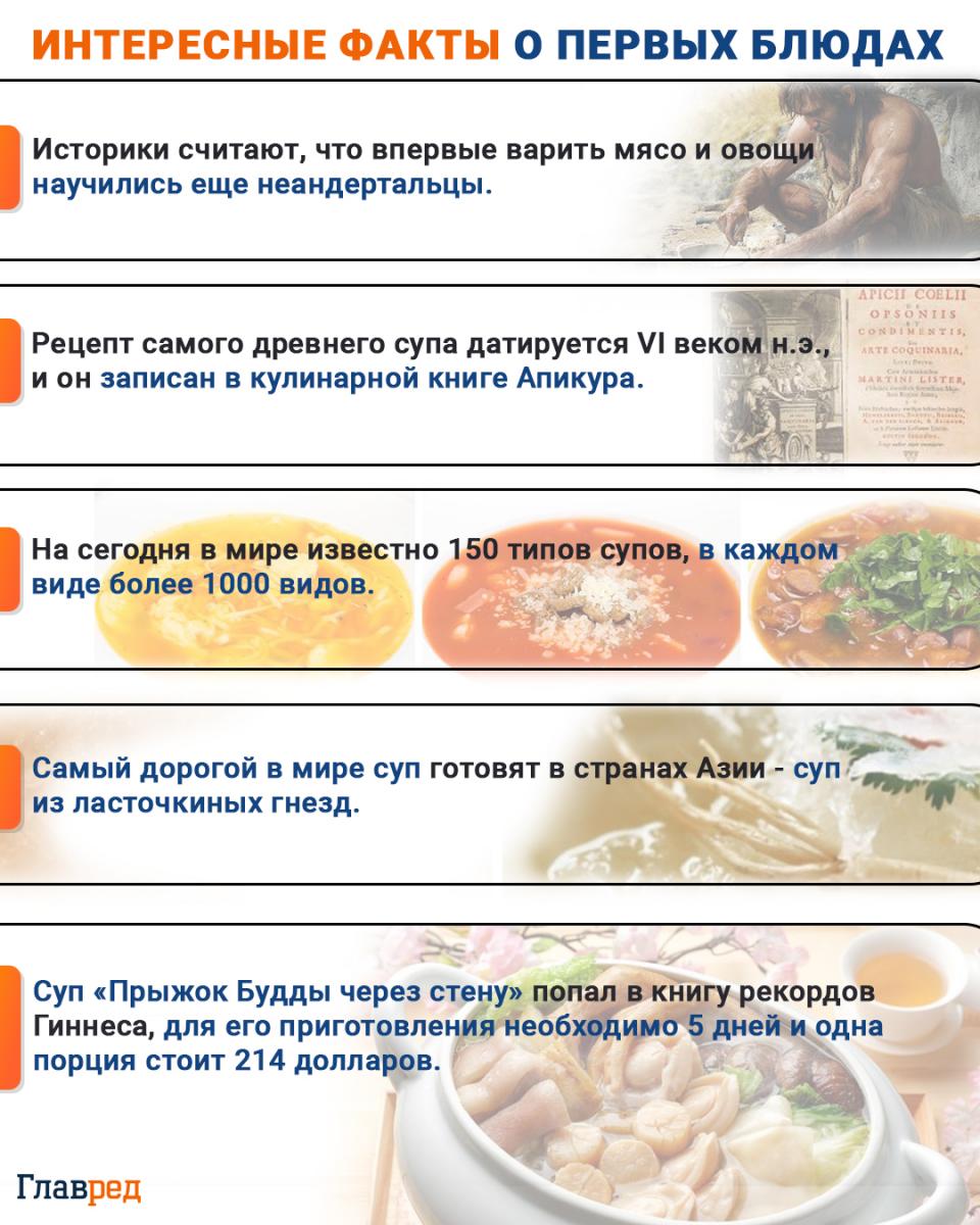 Получится вкусным и наваристым: в какой последовательности класть овощи в борщ