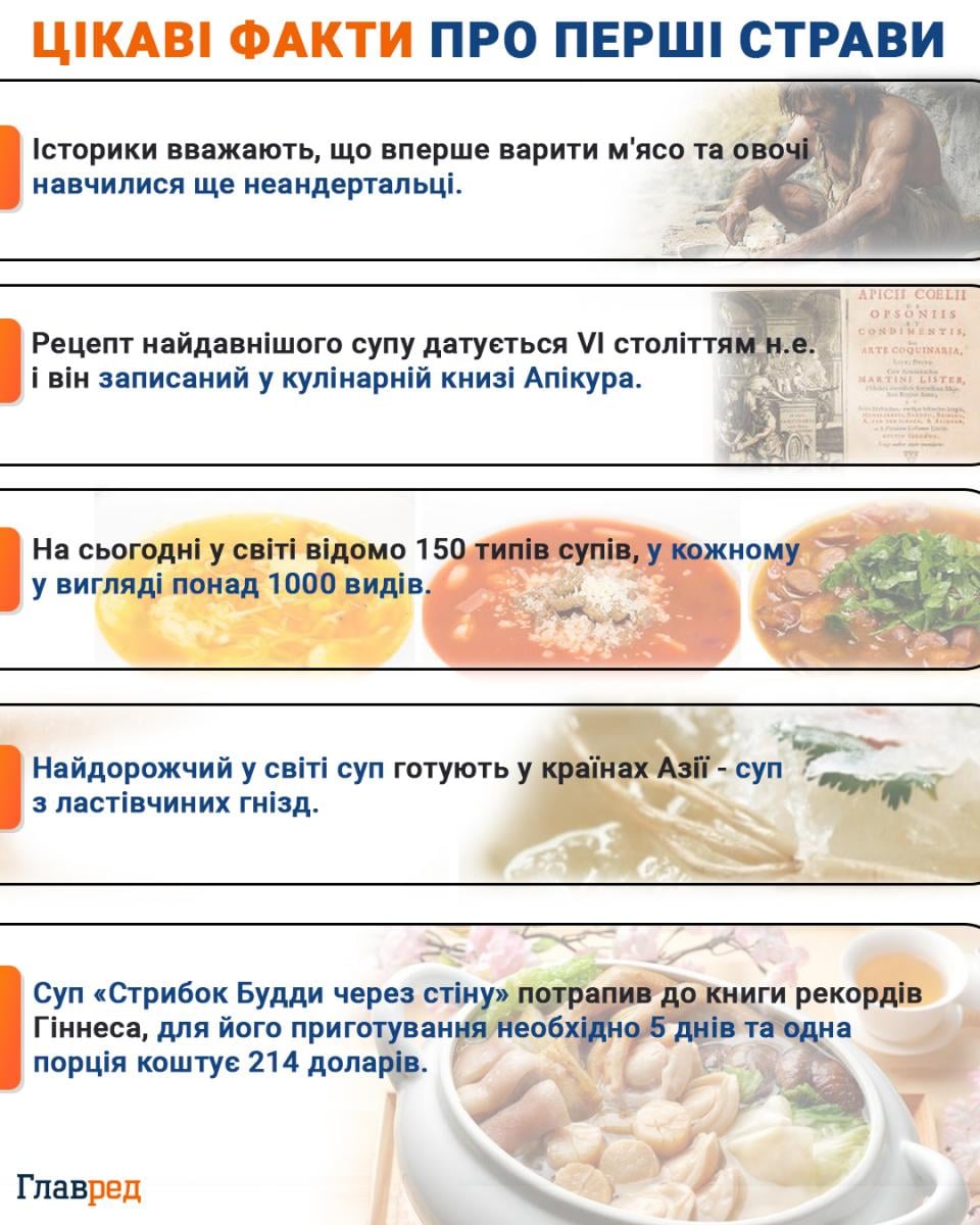 Перші страви Перші страви