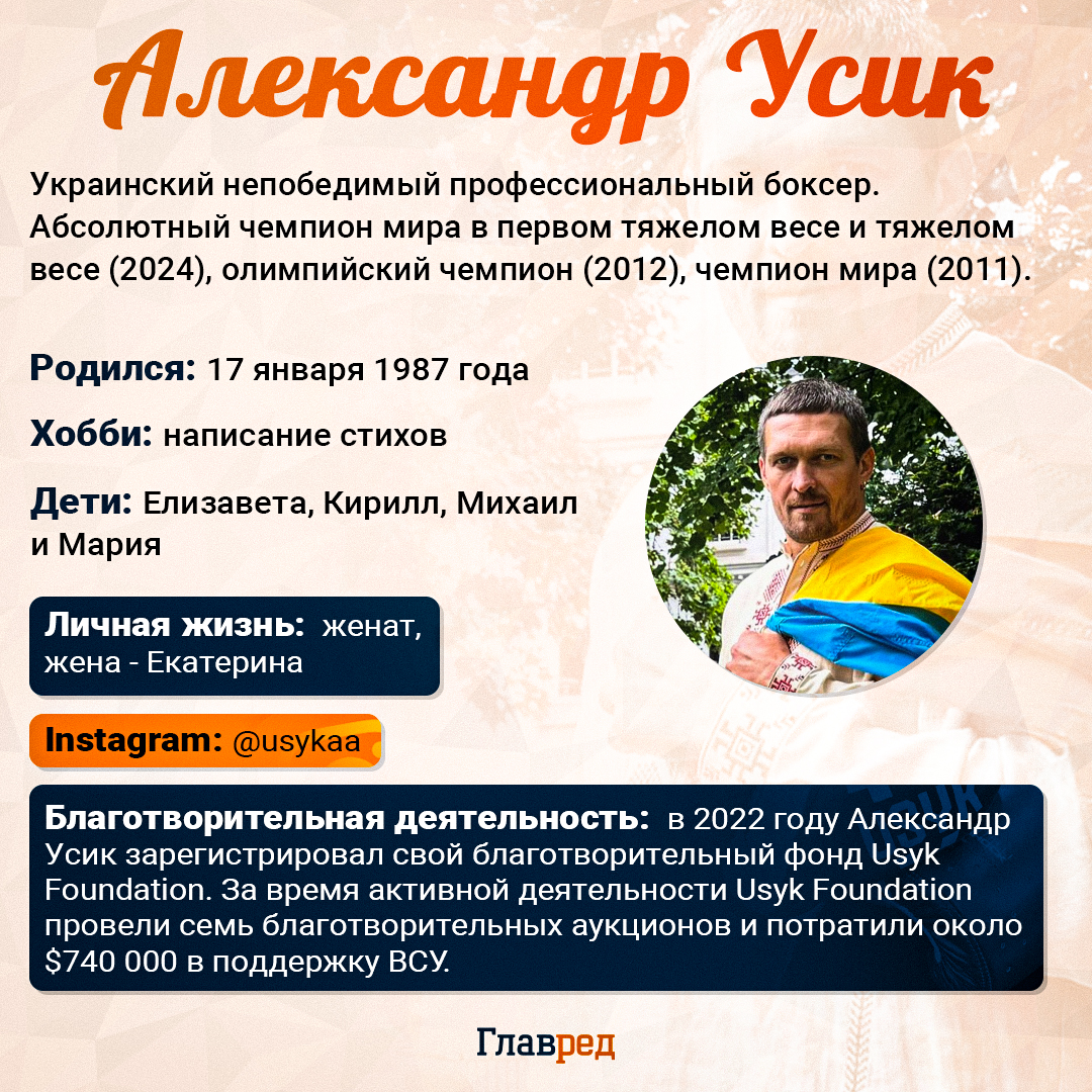 Александр Усик Александр Усик