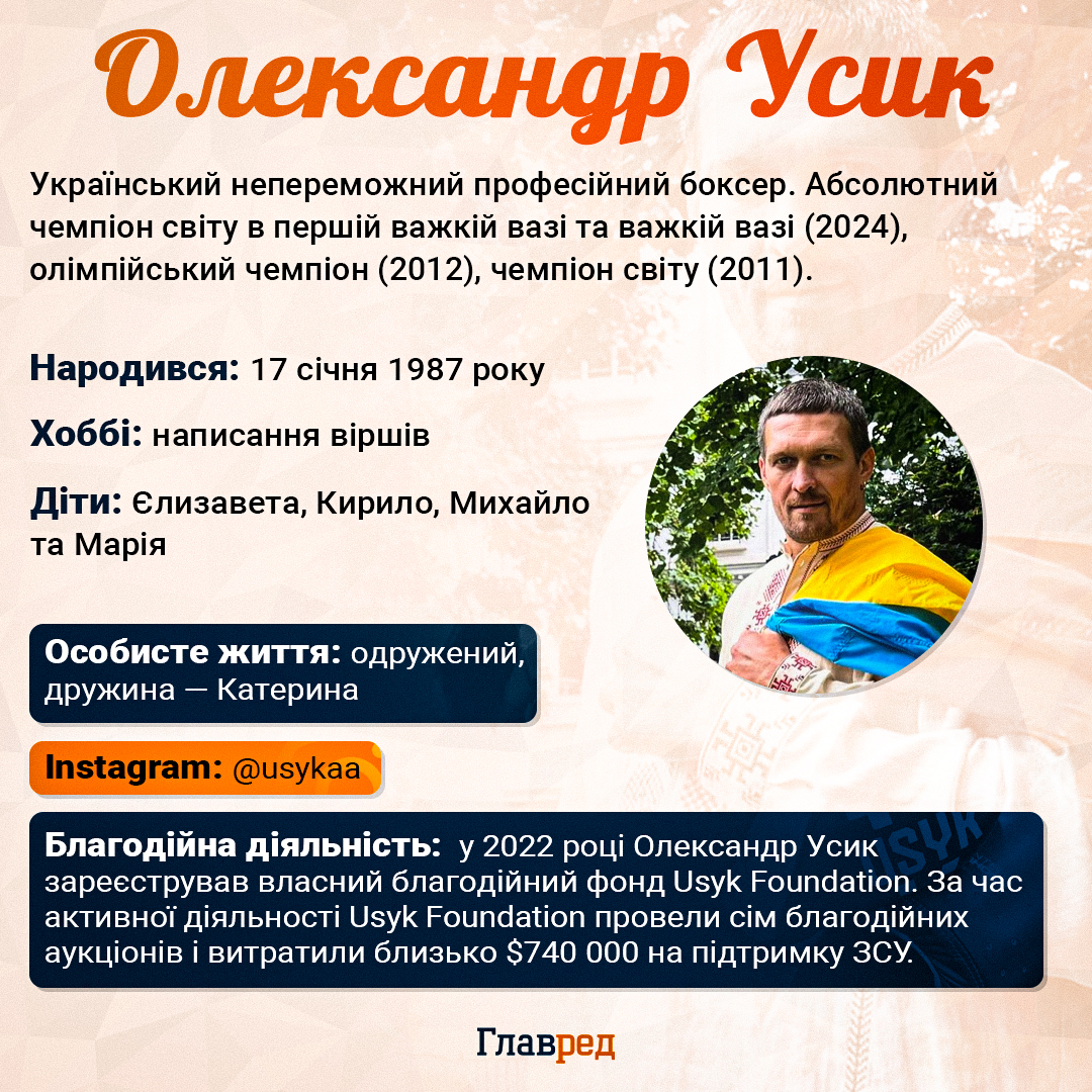 Олександр Усик Олександр Усик