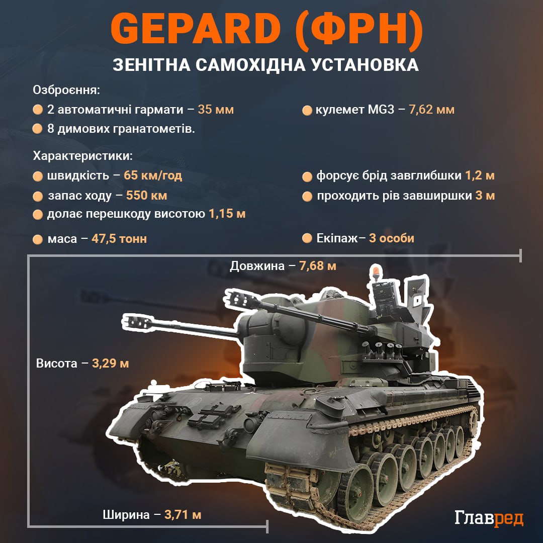 Зенитная самоходная установка Gepard инфографика Зенитная самоходная установка Gepard инфографика