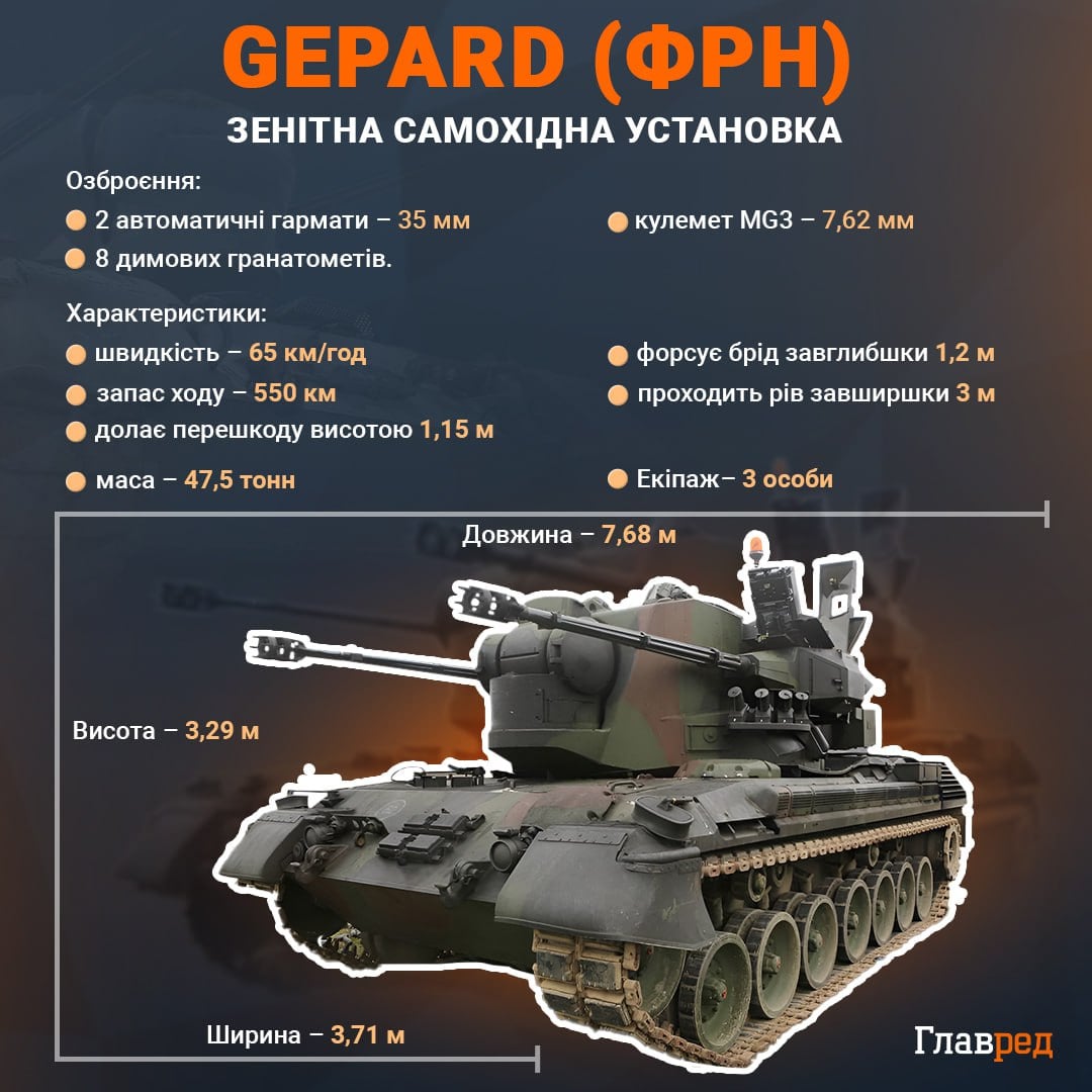 Зенитная самоходная установка Gepard инфографика