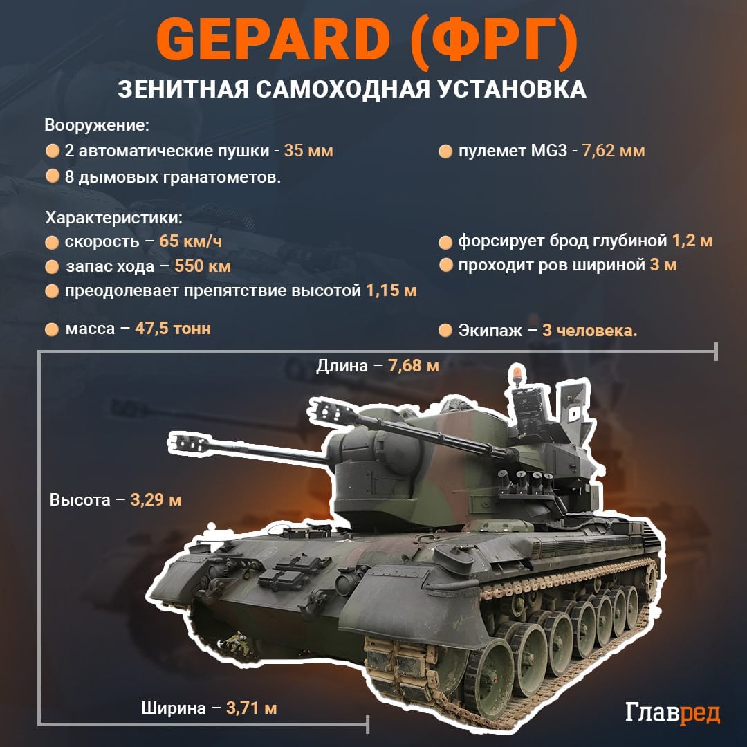 Зенитная самоходная установка Gepard инфографика