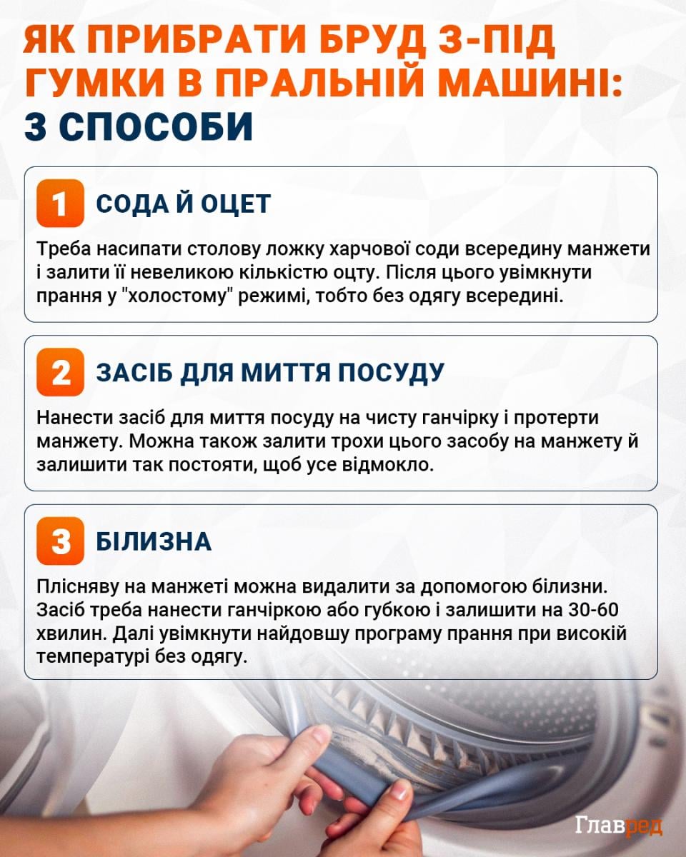 Как убрать грязь из-под резинки в стиральной машине инфографика