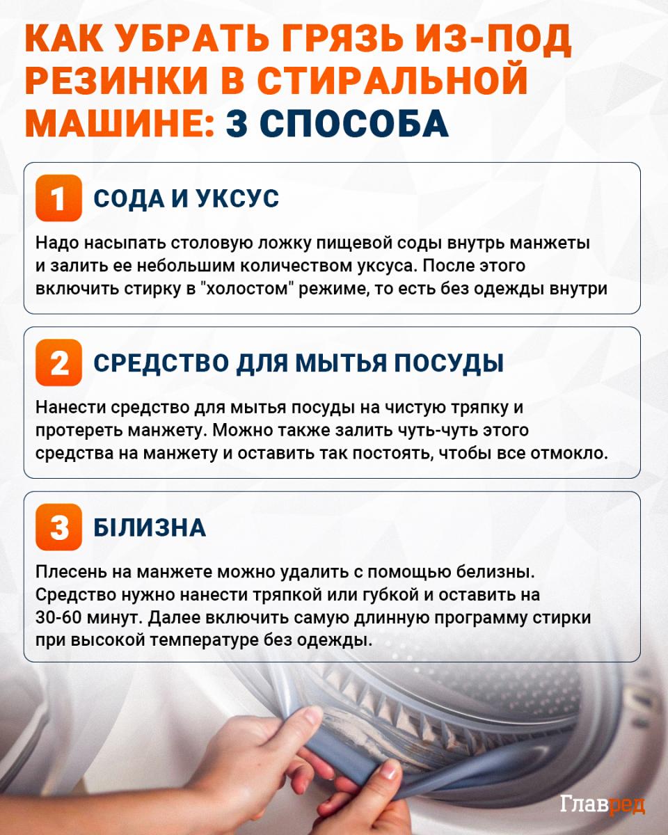 Как убрать грязь из-под резинки в стиральной машине инфографика Как убрать грязь из-под резинки в стиральной машине инфографика