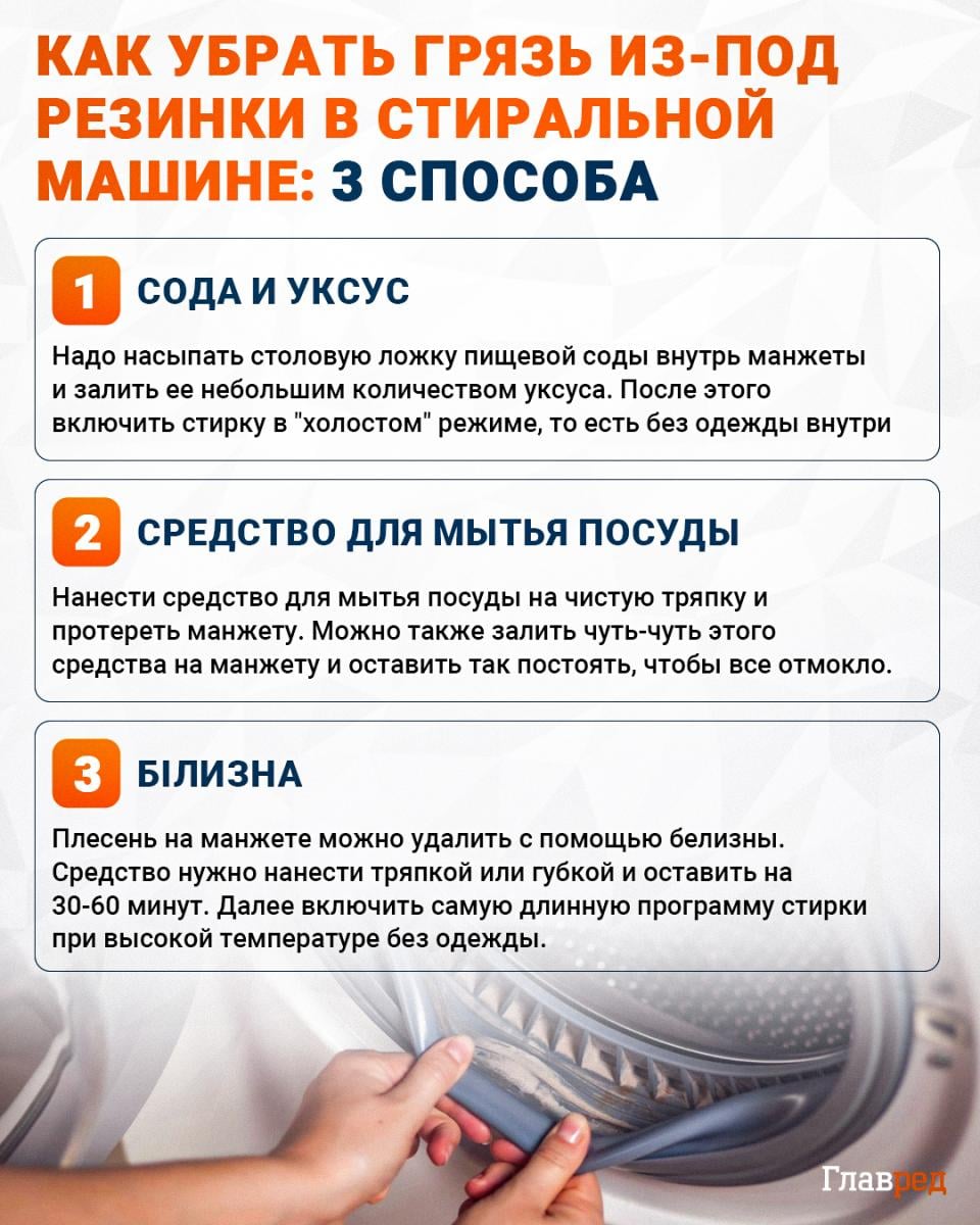 Как убрать грязь из-под резинки в стиральной машине инфографика Как убрать грязь из-под резинки в стиральной машине инфографика