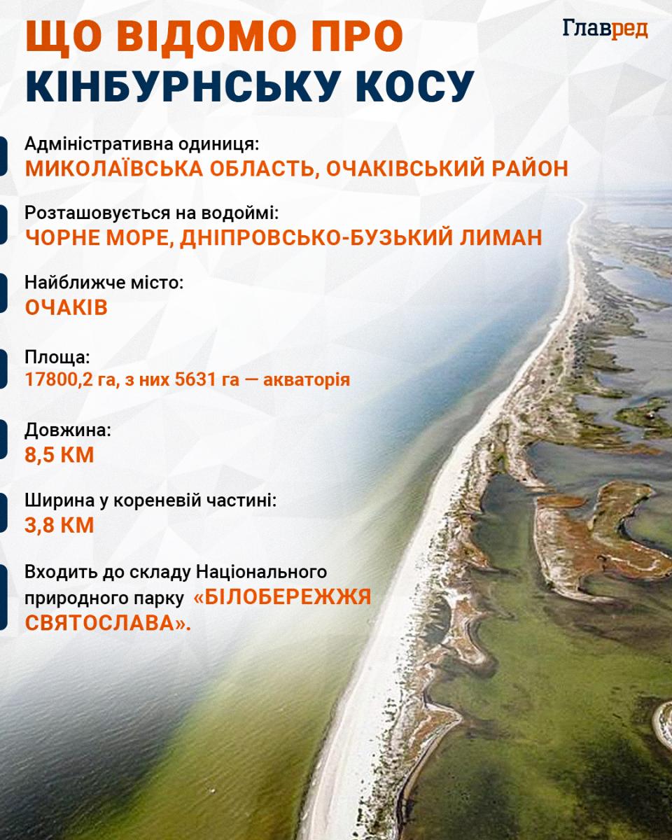 Кинбурнская коса инфографика Кинбурнская коса инфографика