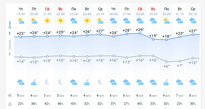 погода 20 сентября 