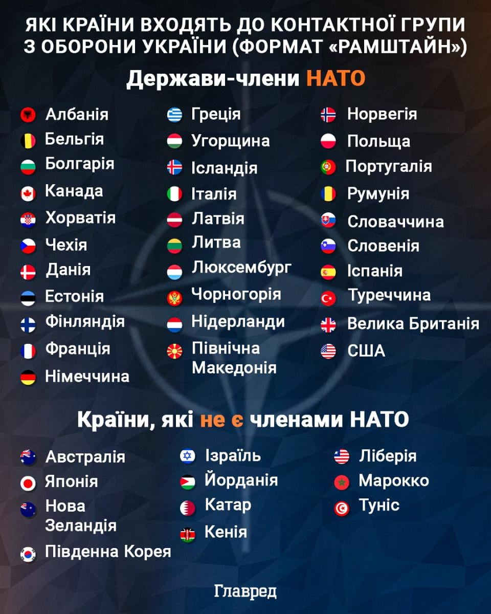 Союзники готують масштабне посилення України: що ухвалили на 'Рамштайні'