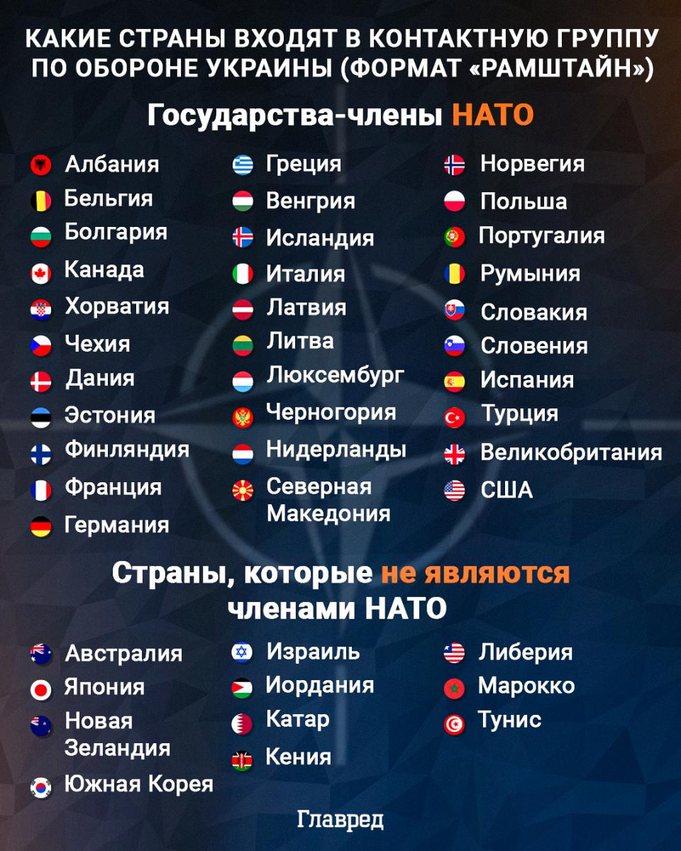США хотят объявить 'финальный' пакет военной помощи Украине: известна дата