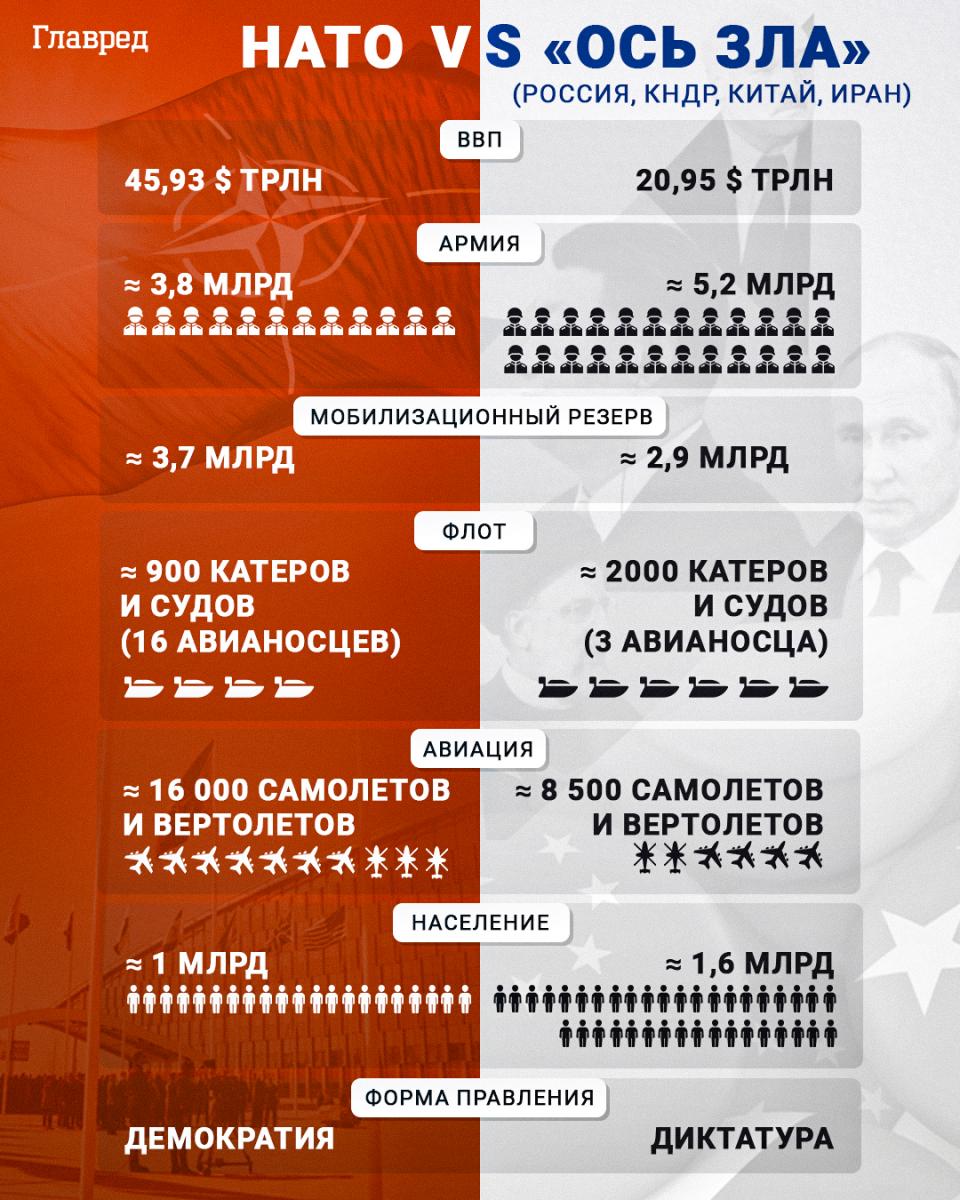 Отправка войск КНДР в Украину: может ли Запад также пойти на такой шаг - Бадрак