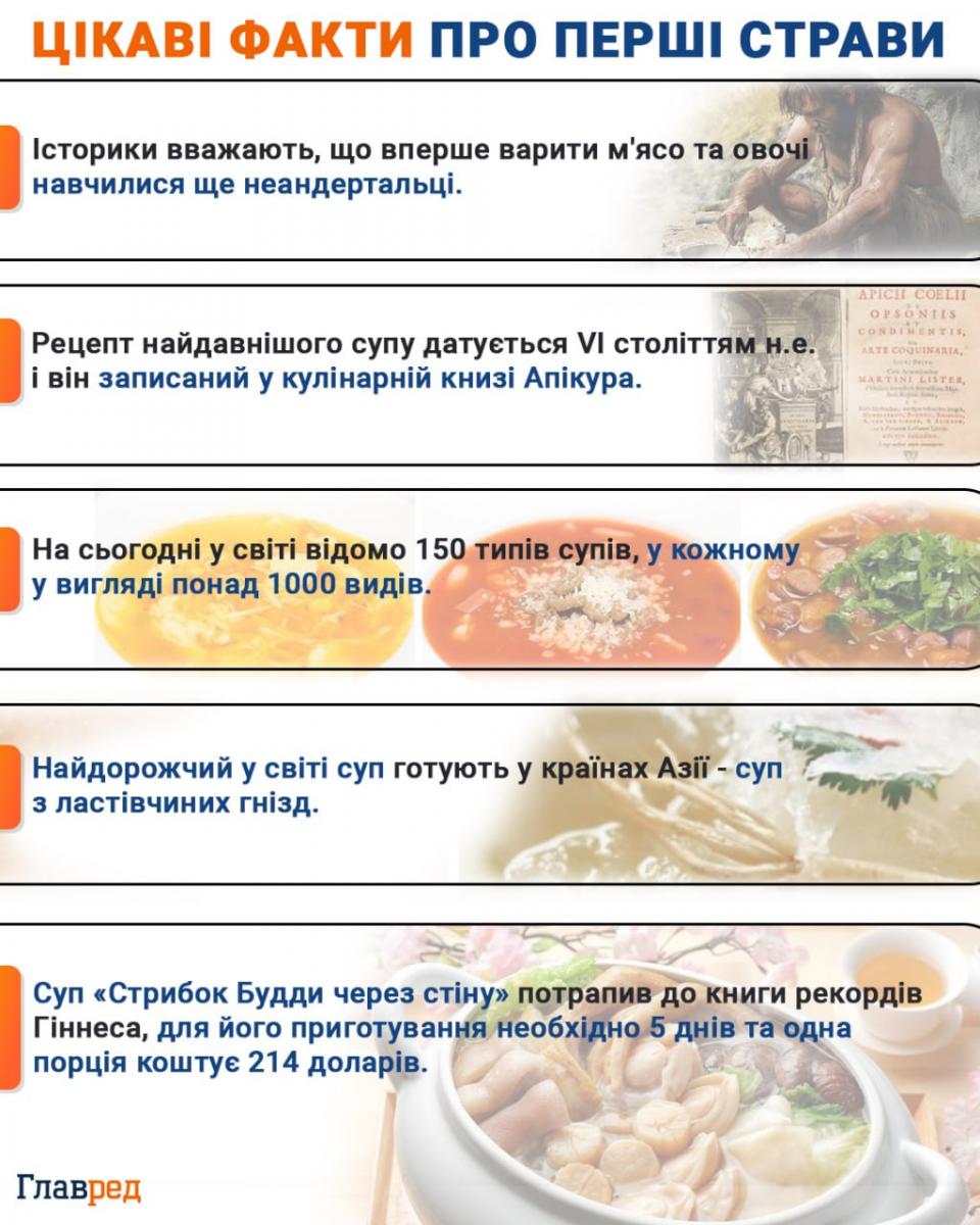 первые блюда инфографика первые блюда инфографика