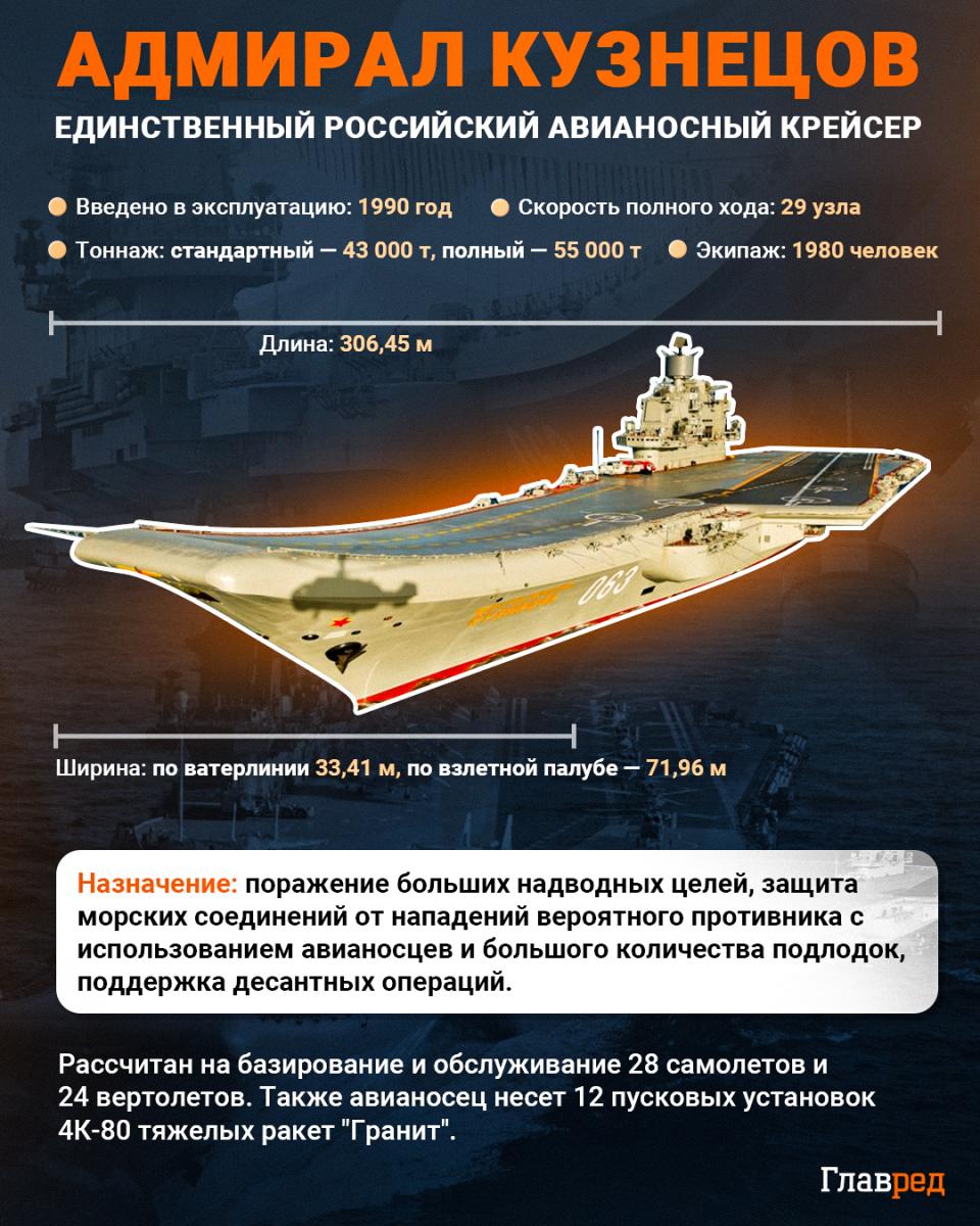 Крейсер Адмирал Кузнецов инфографика