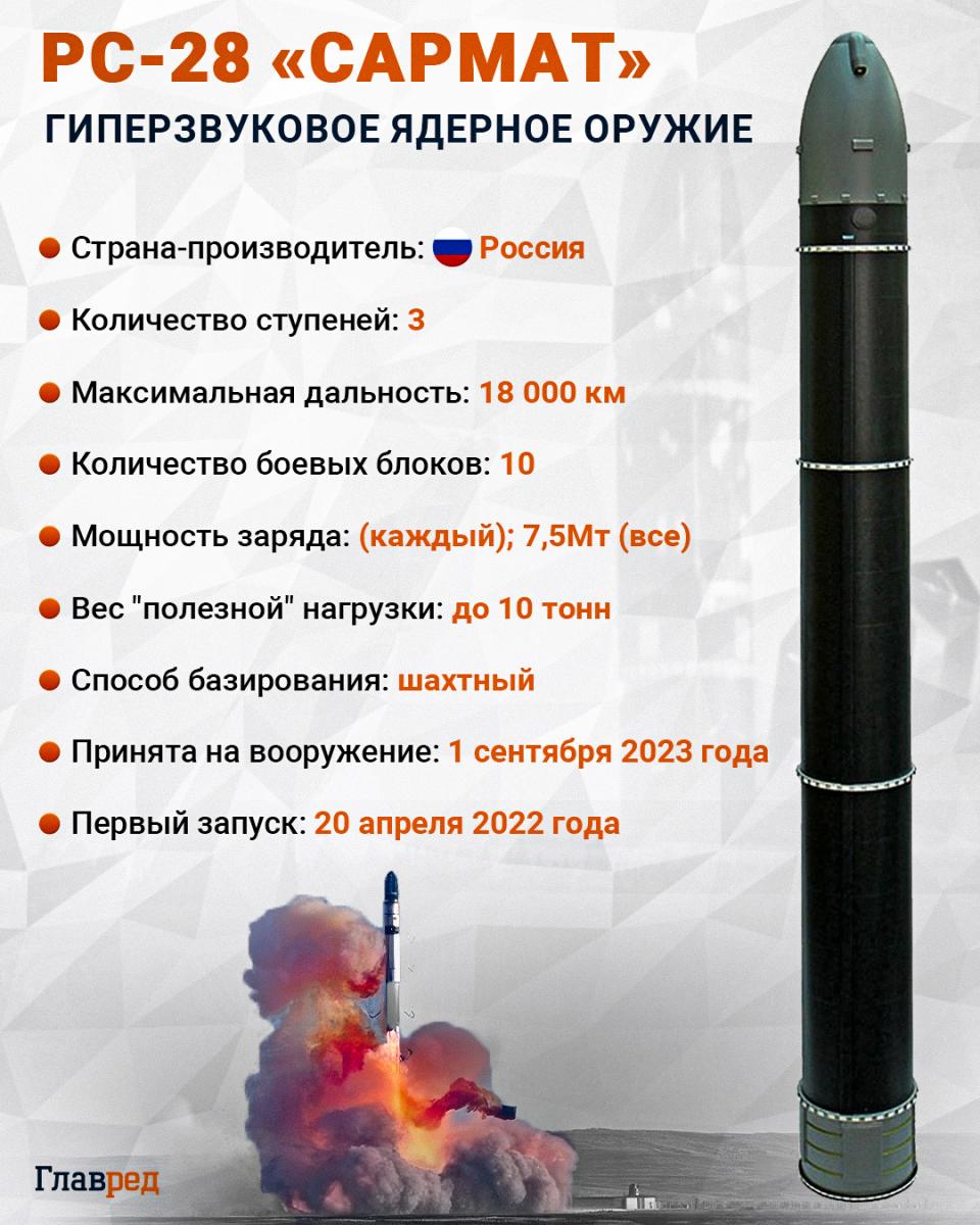 сармат инфографика