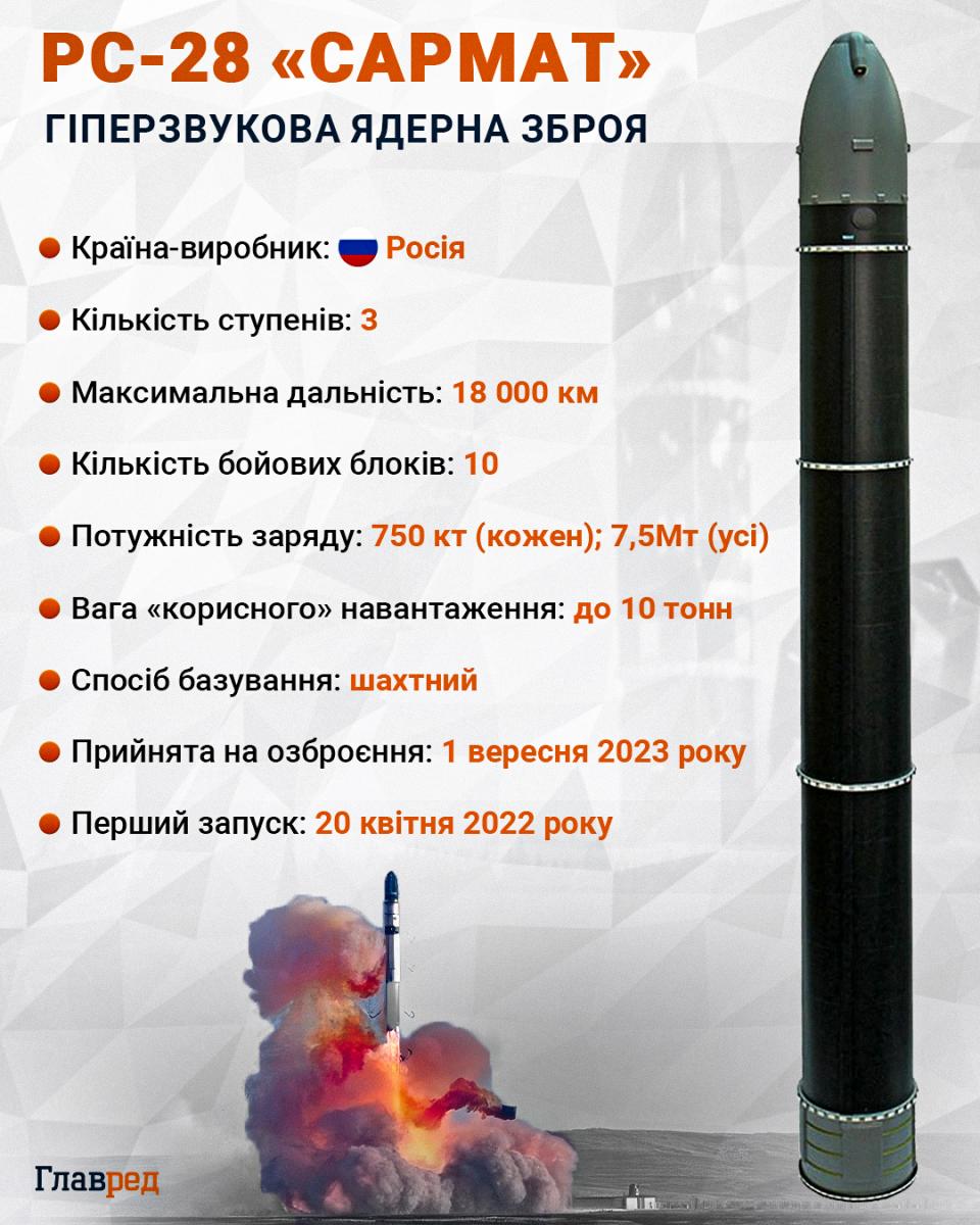 Жданов пояснив причину гучних провалів РФ із запусками ракет 'Сармат' Жданов пояснив причину гучних провалів РФ із запусками ракет 'Сармат'