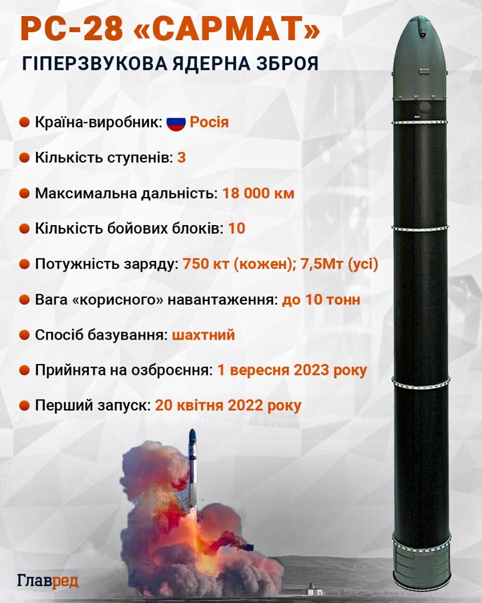 Відбулись пуски ракет: Путін почав погрожувати світу ядерним 'Орєшніком' і не тільки