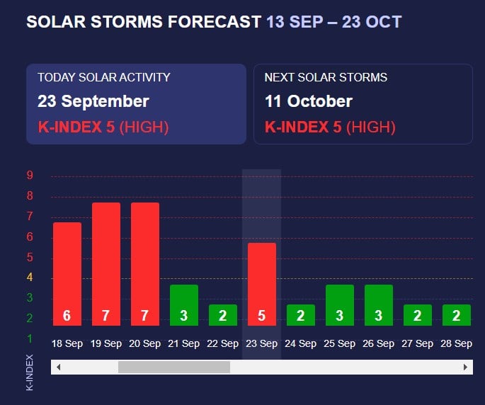 магнитная буря