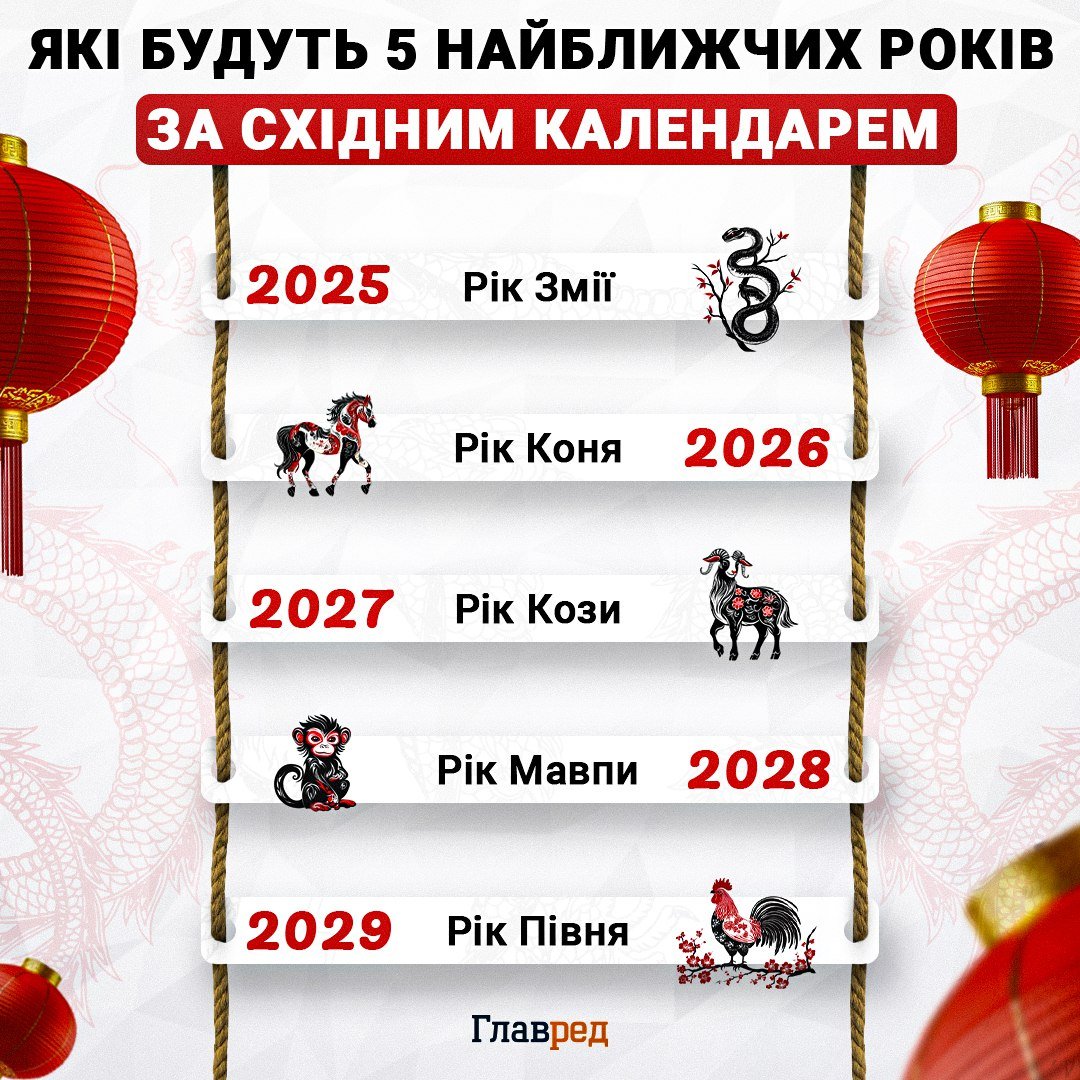 10 цікавих ідей подарунків на Новий рік 2025: підійдуть для батьків та друзів 10 цікавих ідей подарунків на Новий рік 2025: підійдуть для батьків та друзів